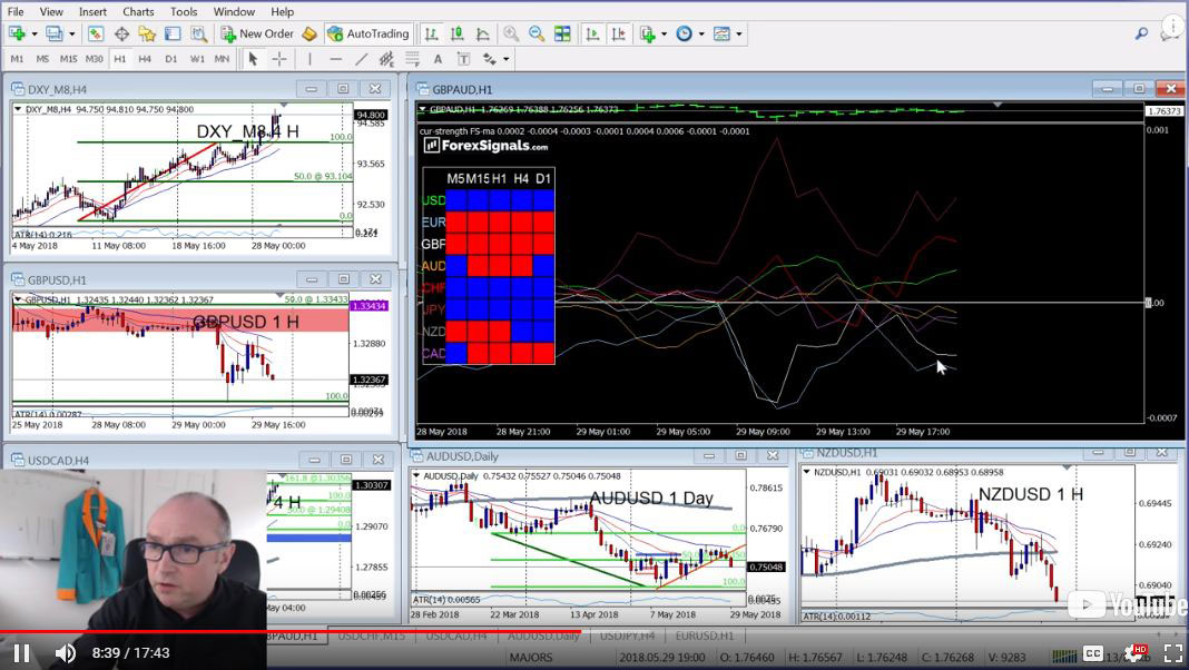 Forex trading co tv signals